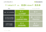 FileAudit vs. 普通Windows 服务器